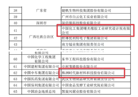 兩橡企榮獲“國家技術創(chuàng)新示范企業(yè)” 兩橡企榮獲“國家技術創(chuàng)新示范企業(yè)”