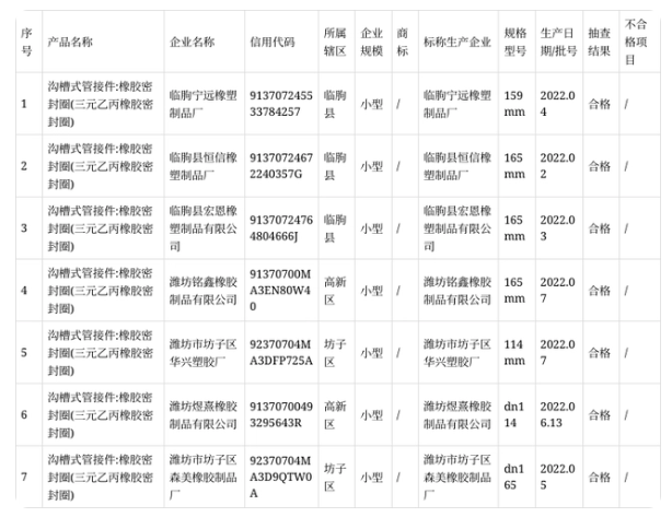 本次抽查主要對(duì)產(chǎn)品的拉伸強(qiáng)度、拉斷伸長率、熱空氣老化(70h)、拉伸強(qiáng)度變化率、伸長變化率、硬度變化率、硬度、壓縮永久變形等8項(xiàng)指標(biāo)進(jìn)行了檢驗(yàn)。