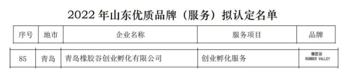 山東優(yōu)質(zhì)品牌(服務(wù))擬認(rèn)定名單中，青島橡膠谷創(chuàng)業(yè)孵化有限公司的創(chuàng)業(yè)孵化服務(wù)名列其中。
