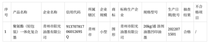 抽查1家企業(yè)生產(chǎn)的1批次油墨產(chǎn)品，合格1批次，合格率100%。