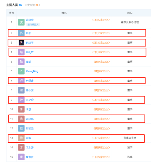 　新增的四位董事分別為沈建民、李慧、葉小珍、趙明堅。