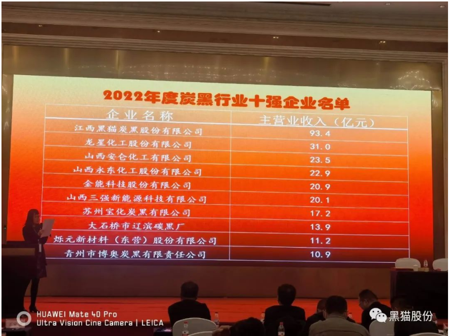 喜報(bào)！黑貓股份榮登中國(guó)炭黑行業(yè)十強(qiáng)榜首