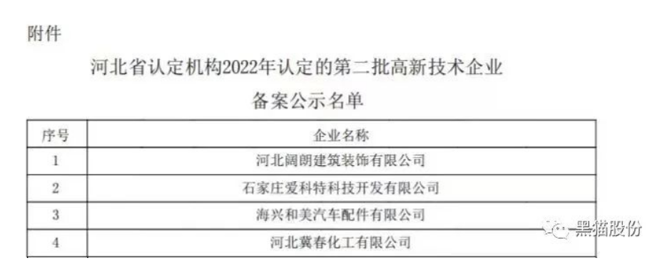 喜報！唐山黑貓公司順利通過2022年國家高新技術(shù)企業(yè)認(rèn)定