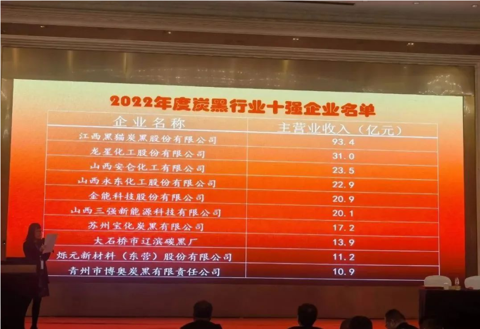 2022年十強(qiáng)炭黑企業(yè)，公布！