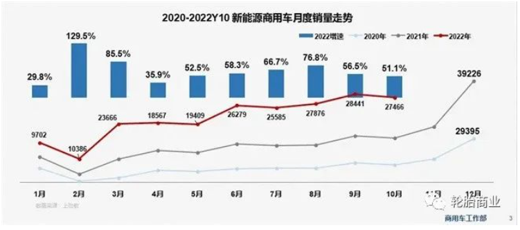 車市放緩，新能源商用車輪胎前途未卜
