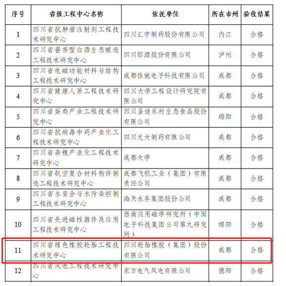 喜報(bào)：這家輪胎企業(yè)榜上有名！