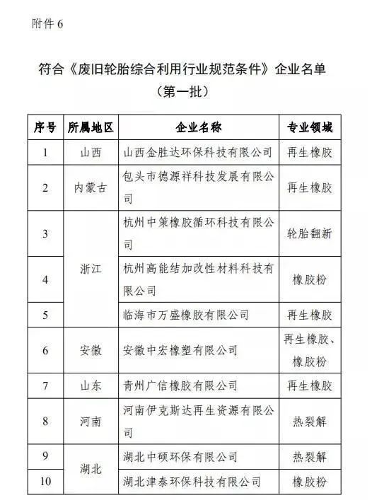 廢舊輪胎綜合利用行業(yè)規(guī)范條件 廢舊輪胎綜合利用行業(yè)規(guī)范條件