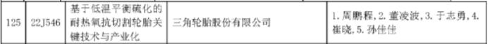 三角輪胎股份有限公司的項目獲得年度科學(xué)技術(shù)獎