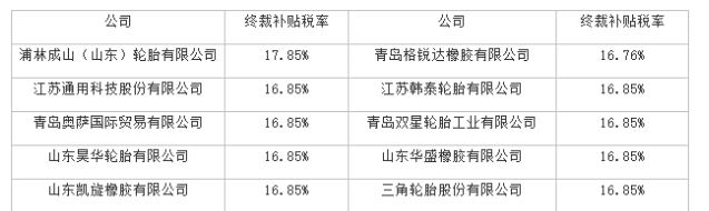美國對華卡客車輪胎反補貼第二次復審終裁發(fā)布 美國對華卡客車輪胎反補貼第二次復審終裁發(fā)布