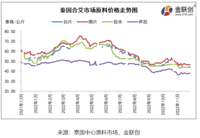 一、階段性降雨影響割膠 成本端存支撐