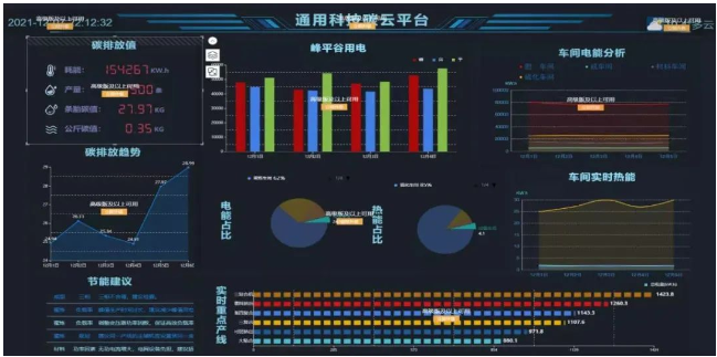 《能耗數(shù)據(jù)監(jiān)測》場景是通用股份積極探索運(yùn)用數(shù)據(jù)賦能，示范引領(lǐng)“雙碳”目標(biāo)落地的成果。