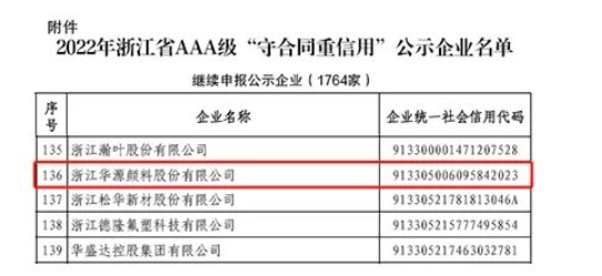 華源顏料再次被列入浙江省AAA級(jí)“守合同重信用”公示企業(yè)名單