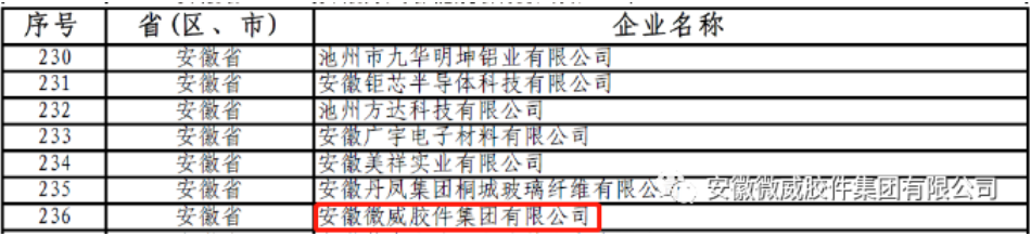 微威集團(tuán)入選國(guó)家級(jí)專精特新“小巨人”企業(yè)