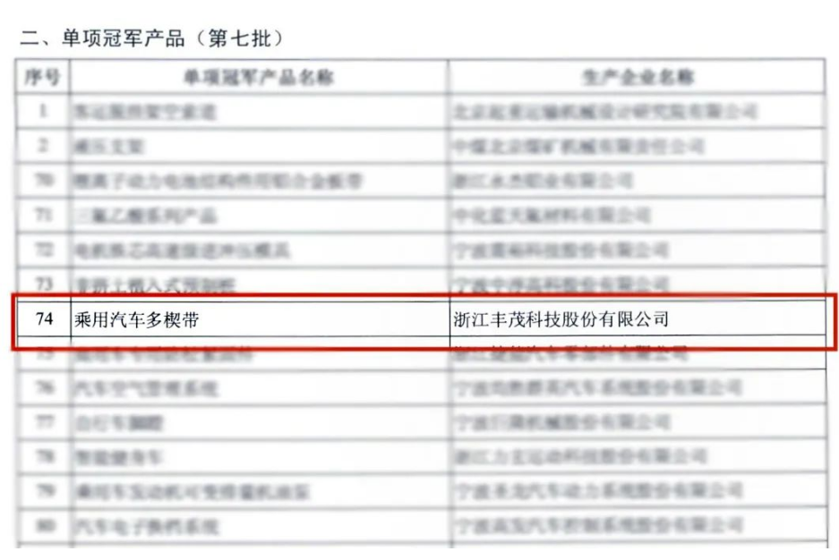 喜訊！浙江豐茂榮獲2022國家級“單項冠軍產(chǎn)品”