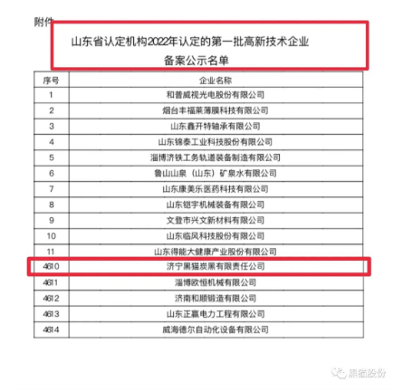 喜報！濟寧黑貓順利通過2022年高新技術企業(yè)認定