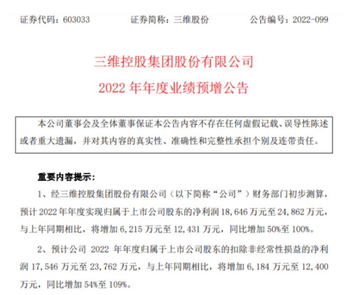 三維股份2022年預(yù)計凈利1.86億-2.49億同比增加50%-100% 軌交業(yè)務(wù)訂單交付順利 三維股份2022年預(yù)計凈利1.86億-2.49億同比增加50%-100% 軌交業(yè)務(wù)訂單交付順利