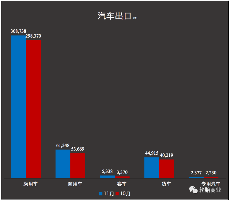 汽車出口 汽車出口