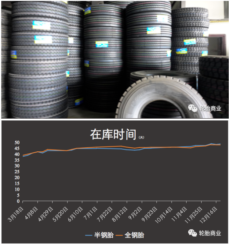 在庫時間 在庫時間