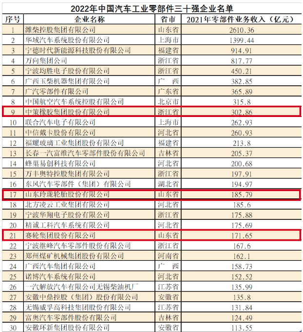 圖源：中汽協(xié)會數(shù)據(jù)