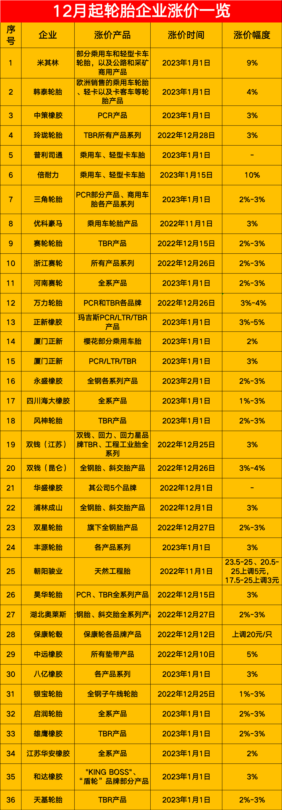 用工不足，輪胎企業(yè)開工率大降！