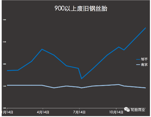 收購價格差異背后 收購價格差異背后