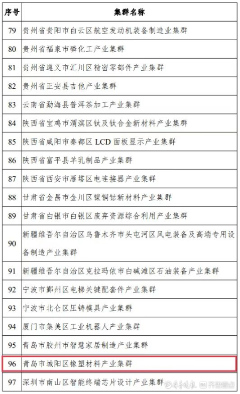 中小企業(yè)特色產(chǎn)業(yè)集群是指定位在縣級區(qū)劃范圍內(nèi)，以新發(fā)展理念為引領(lǐng)，以中小企業(yè)為主體，主導(dǎo)產(chǎn)業(yè)聚焦、優(yōu)勢特色突出、資源要素匯聚、協(xié)作網(wǎng)絡(luò)高效、治理服務(wù)完善，具有較強核心競爭力的產(chǎn)業(yè)集群?！笆奈濉逼陂g，國家工信部將在全國范圍內(nèi)認定200個左右集群，此次公示的為首批100家入圍的產(chǎn)業(yè)集群名單，城陽區(qū)橡塑材料產(chǎn)業(yè)集群成功入圍。
