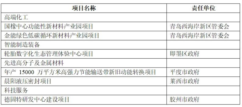 總投資152億元輪胎項(xiàng)目，列入2023年重點(diǎn)！