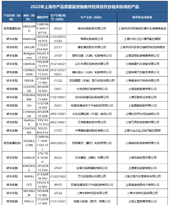 多地輪胎抽檢結(jié)果公布！