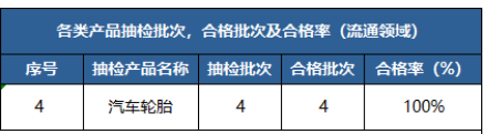 江門、上海、綿陽等地公布輪胎抽檢結(jié)果。