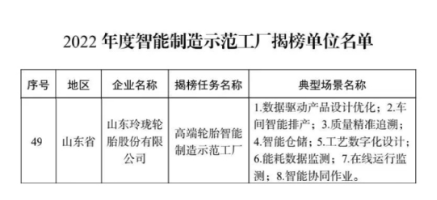 工業(yè)和信息化部等四部門聯(lián)合公布2022年度智能制造示范工廠揭榜單位名單，經(jīng)省級有關(guān)部門推薦、專家評審、網(wǎng)上公示等程序，玲瓏高端輪胎智能制造示范工廠成功上榜名單。