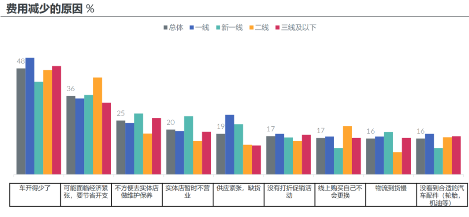1、高性價比輪胎更受歡迎