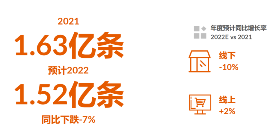 4、輪胎性能、尺寸升級