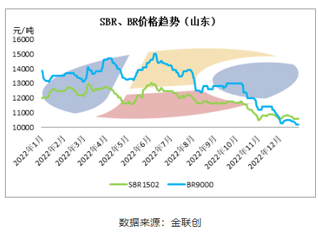 合成橡膠: 合成橡膠:
