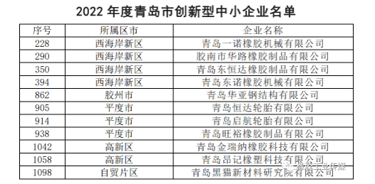 青島市創(chuàng)新型中小企業(yè)名單公布 青島市創(chuàng)新型中小企業(yè)名單公布