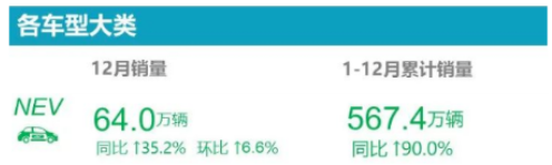 2022年，新能源汽車輪胎配套榜！
