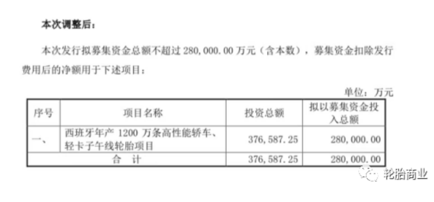 定增預(yù)案調(diào)整 定增預(yù)案調(diào)整
