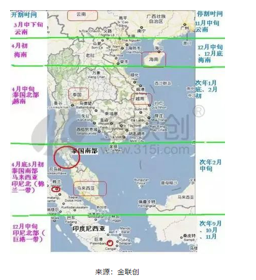 一、天然橡膠產(chǎn)出的季節(jié)性特點(diǎn)