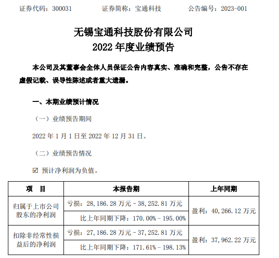 寶通科技2022年預(yù)計(jì)虧損2.82億-3.83億同比由盈轉(zhuǎn)虧 移動(dòng)互聯(lián)網(wǎng)業(yè)務(wù)板塊凈利大幅下滑 寶通科技2022年預(yù)計(jì)虧損2.82億-3.83億同比由盈轉(zhuǎn)虧 移動(dòng)互聯(lián)網(wǎng)業(yè)務(wù)板塊凈利大幅下滑