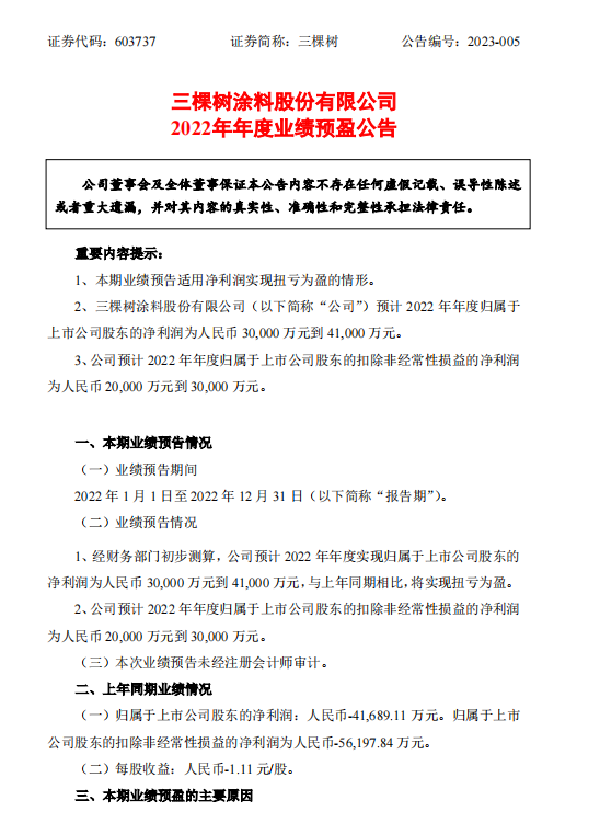 三棵樹預(yù)計(jì)2022年凈利潤(rùn)最高為4.1億元