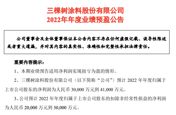 扭虧為盈 2022年度三棵樹(shù)預(yù)計(jì)凈利潤(rùn)約3-4.1億元 扭虧為盈 2022年度三棵樹(shù)預(yù)計(jì)凈利潤(rùn)約3-4.1億元