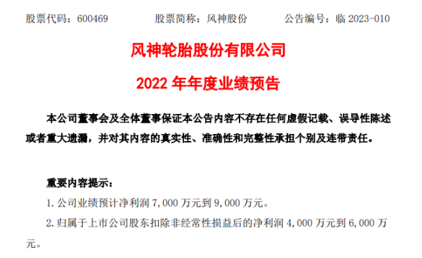 風(fēng)神股份2022年預(yù)計凈利7000萬-9000萬同比扭虧為盈 盈利能力較好的產(chǎn)品占比提升 風(fēng)神股份2022年預(yù)計凈利7000萬-9000萬同比扭虧為盈 盈利能力較好的產(chǎn)品占比提升