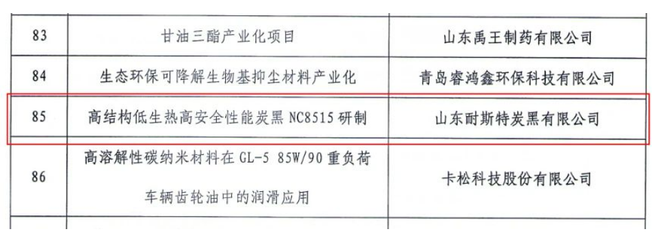 　此次獲獎(jiǎng)，充分體現(xiàn)了公司在炭黑研發(fā)領(lǐng)域的科技創(chuàng)新能力和發(fā)展水平。近年來，山東耐斯特炭黑有限公司始終堅(jiān)持技術(shù)創(chuàng)新驅(qū)動(dòng)發(fā)展，以激發(fā)全員創(chuàng)造活力為根本，大力培育創(chuàng)新文化，建立全員創(chuàng)新發(fā)展機(jī)制，破解各種發(fā)展難題，提高綠色生產(chǎn)能力和產(chǎn)品競(jìng)爭(zhēng)力，實(shí)現(xiàn)了可持續(xù)健康發(fā)展。