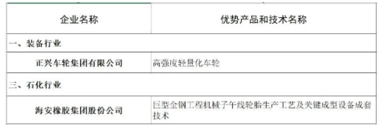 海安橡膠、正興車輪，入選福建省優(yōu)勢產(chǎn)品和技術(shù)名單