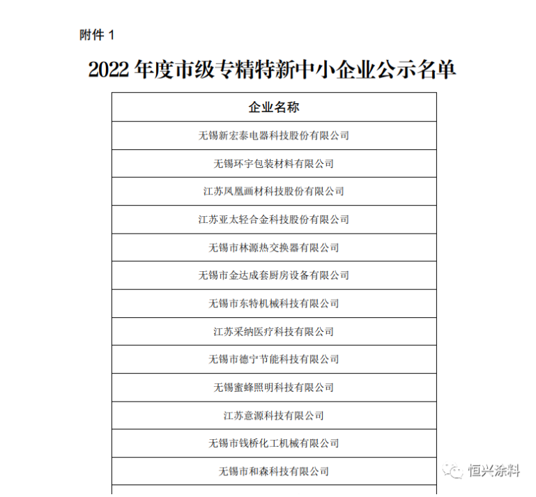 無(wú)錫市工業(yè)和信息化局于2023年1月13日公示獲得“2022年度市級(jí)專精特新中小企業(yè)”名單，恒興涂料順利通過(guò)審核認(rèn)定。