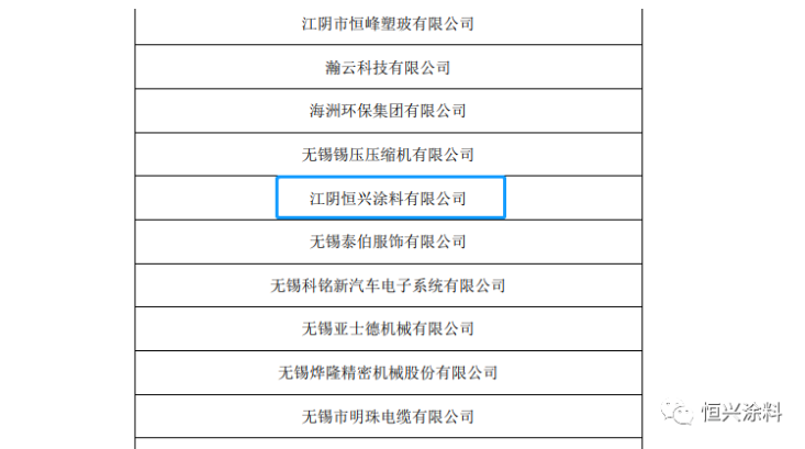 恒興涂料是國(guó)家高新技術(shù)企業(yè)和國(guó)家知識(shí)產(chǎn)權(quán)優(yōu)勢(shì)企業(yè)，公司通過(guò)質(zhì)量環(huán)境管理體系、知識(shí)產(chǎn)權(quán)管理體系等認(rèn)證，榮獲 “江蘇省民營(yíng)科技企業(yè)”、“無(wú)錫市名牌產(chǎn)品”、“生態(tài)建設(shè)與環(huán)境保護(hù)先進(jìn)單位”等榮譽(yù)稱號(hào)，“恒隆”牌產(chǎn)品被認(rèn)定為“高新技術(shù)產(chǎn)品”。