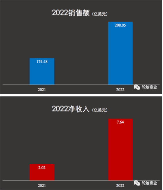 銷量下滑，成本增加，歐洲市場不佳