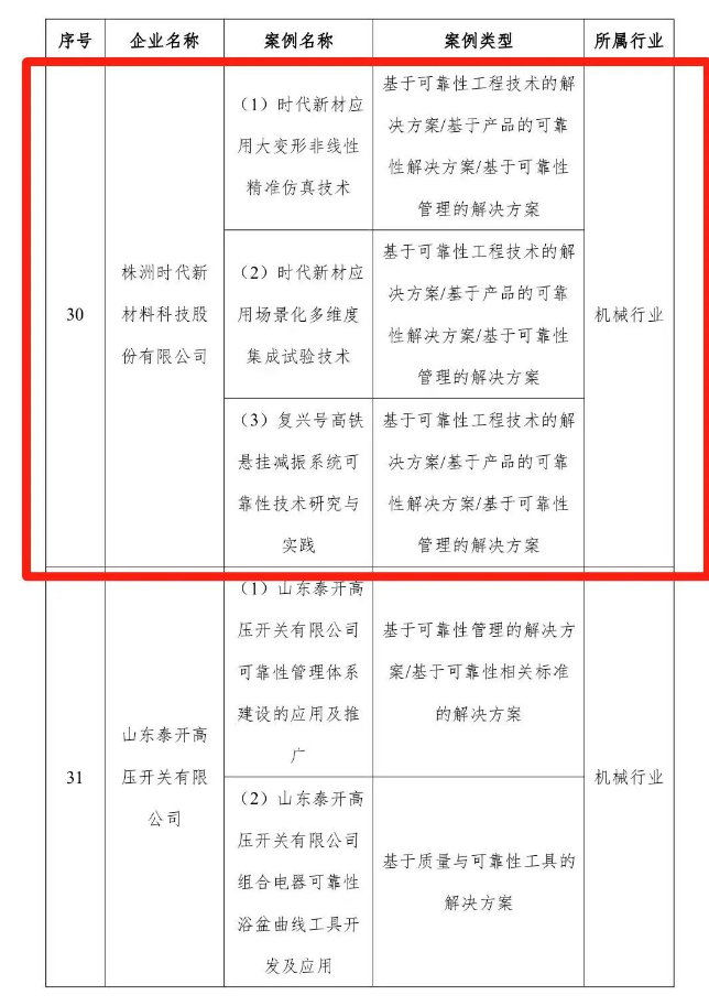 ▲工信部2022年制造業(yè)可靠性提升優(yōu)秀案例名單截圖 ▲工信部2022年制造業(yè)可靠性提升優(yōu)秀案例名單截圖