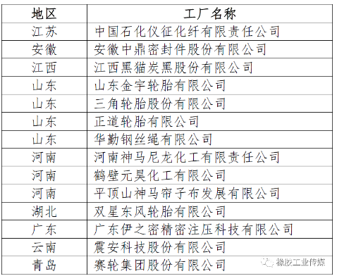 一、綠色工廠公示名單(節(jié)選)