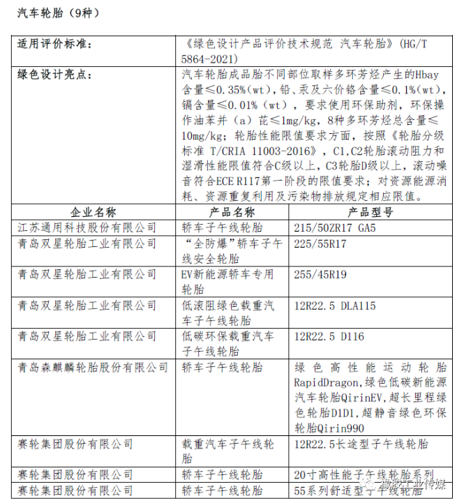二、綠色設計產(chǎn)品公示名單(節(jié)選)