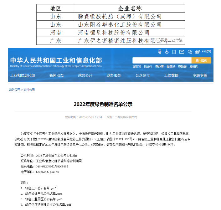 三、綠色供應鏈管理企業(yè)公示名單(節(jié)選)